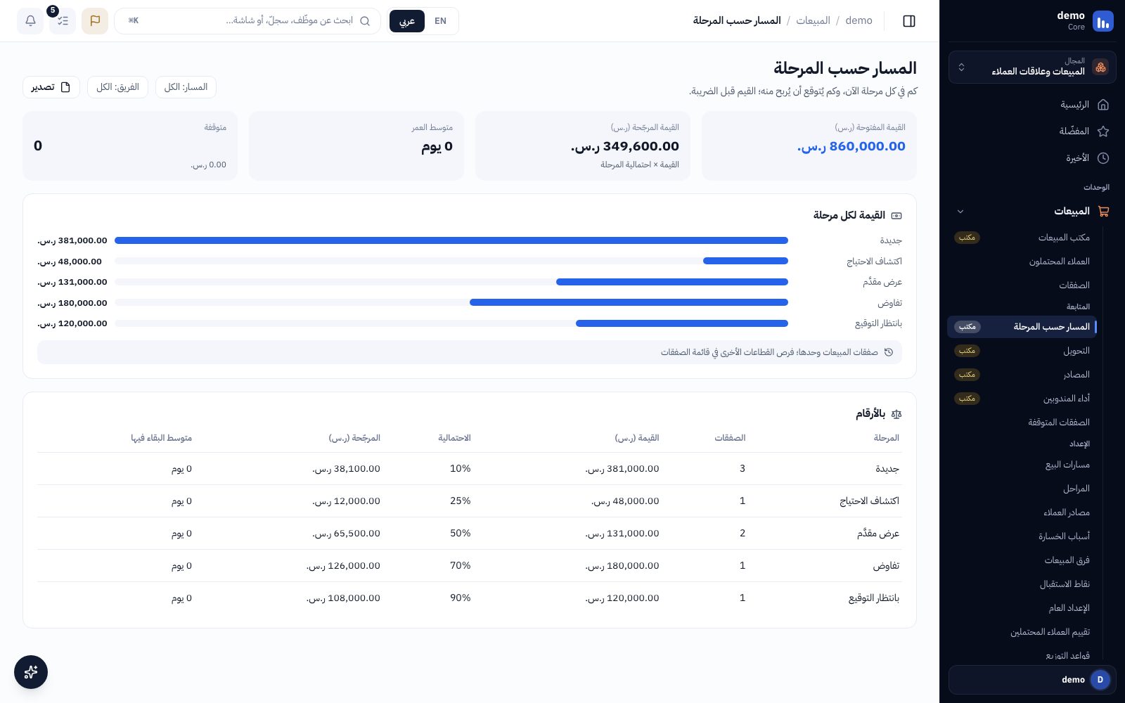 المسار حسب المرحلة
