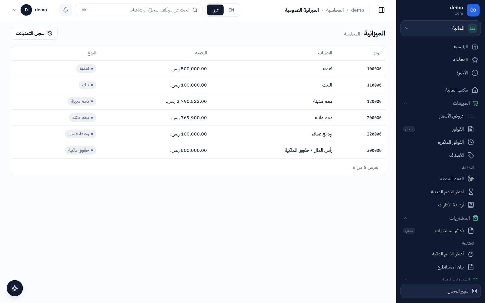 الميزانية العمومية