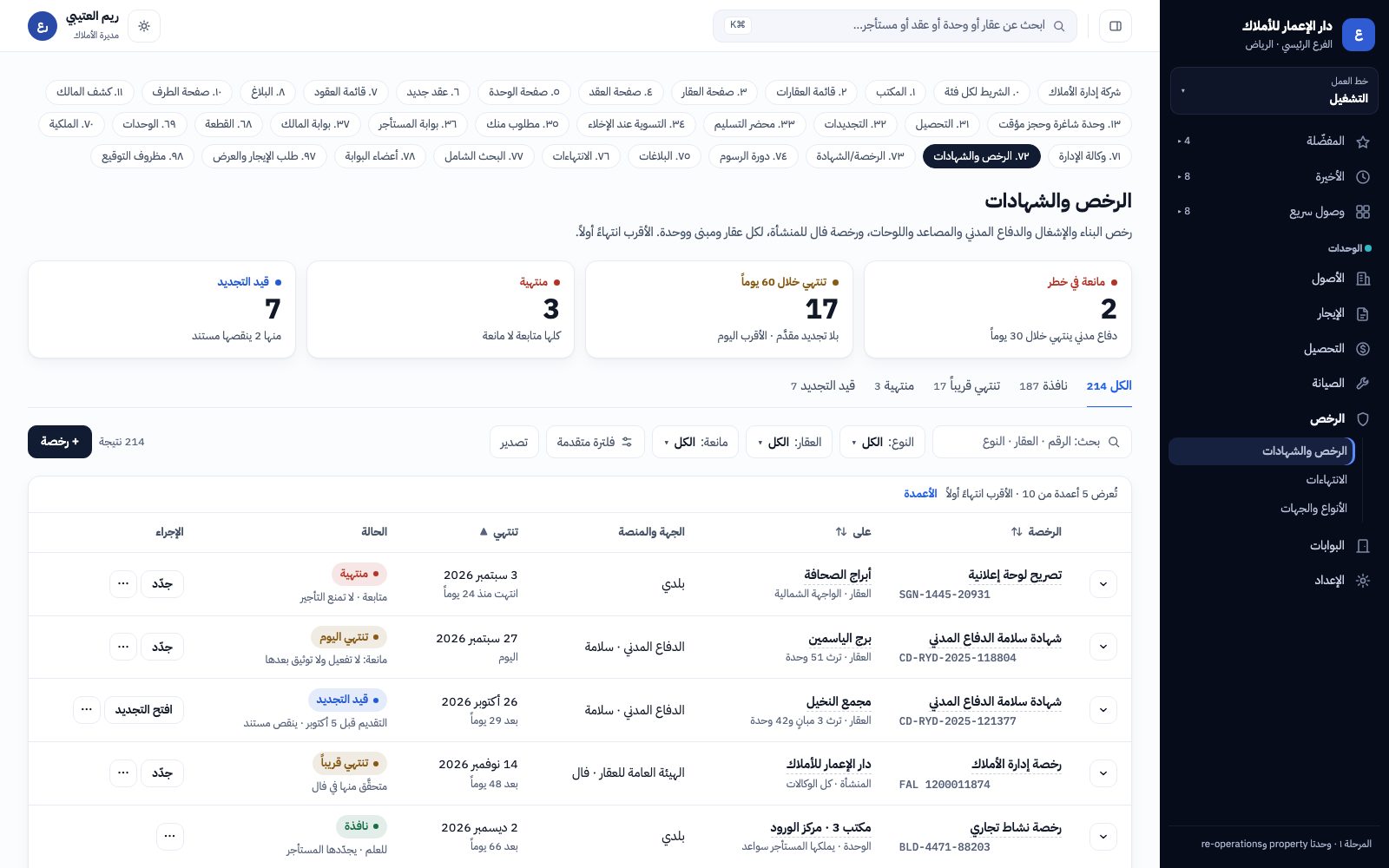 الرخص والشهادات